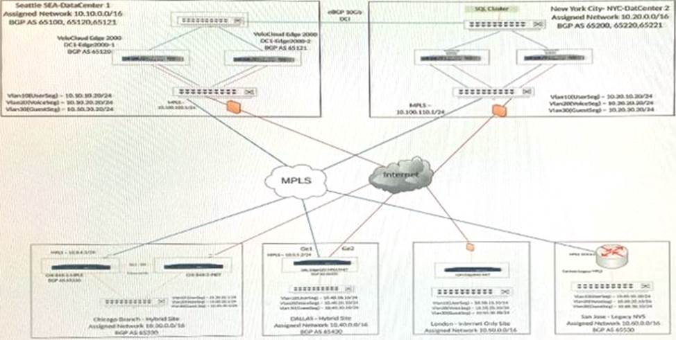 5V0-41.20 Authorized Test Dumps